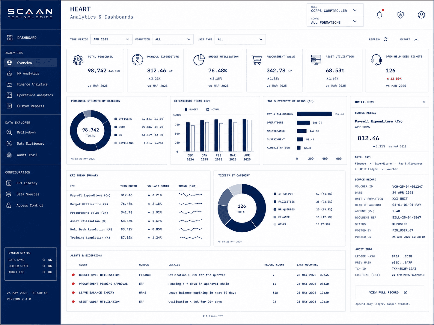 Analytics & Dashboards