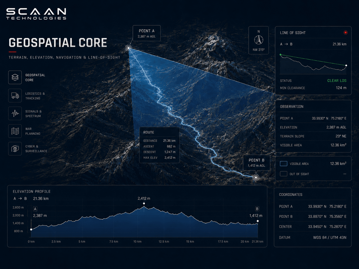 Geospatial Core