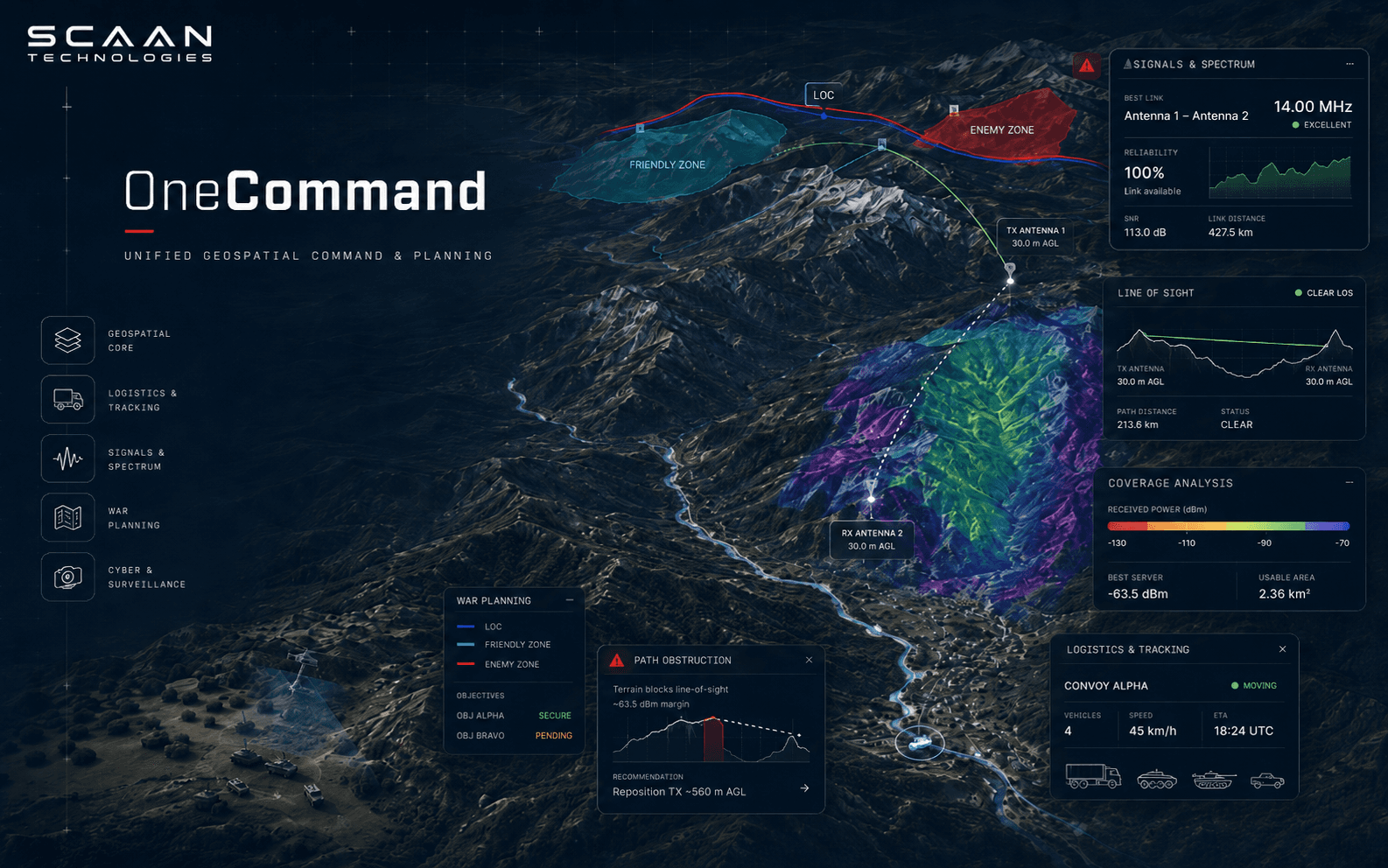 OneCommand