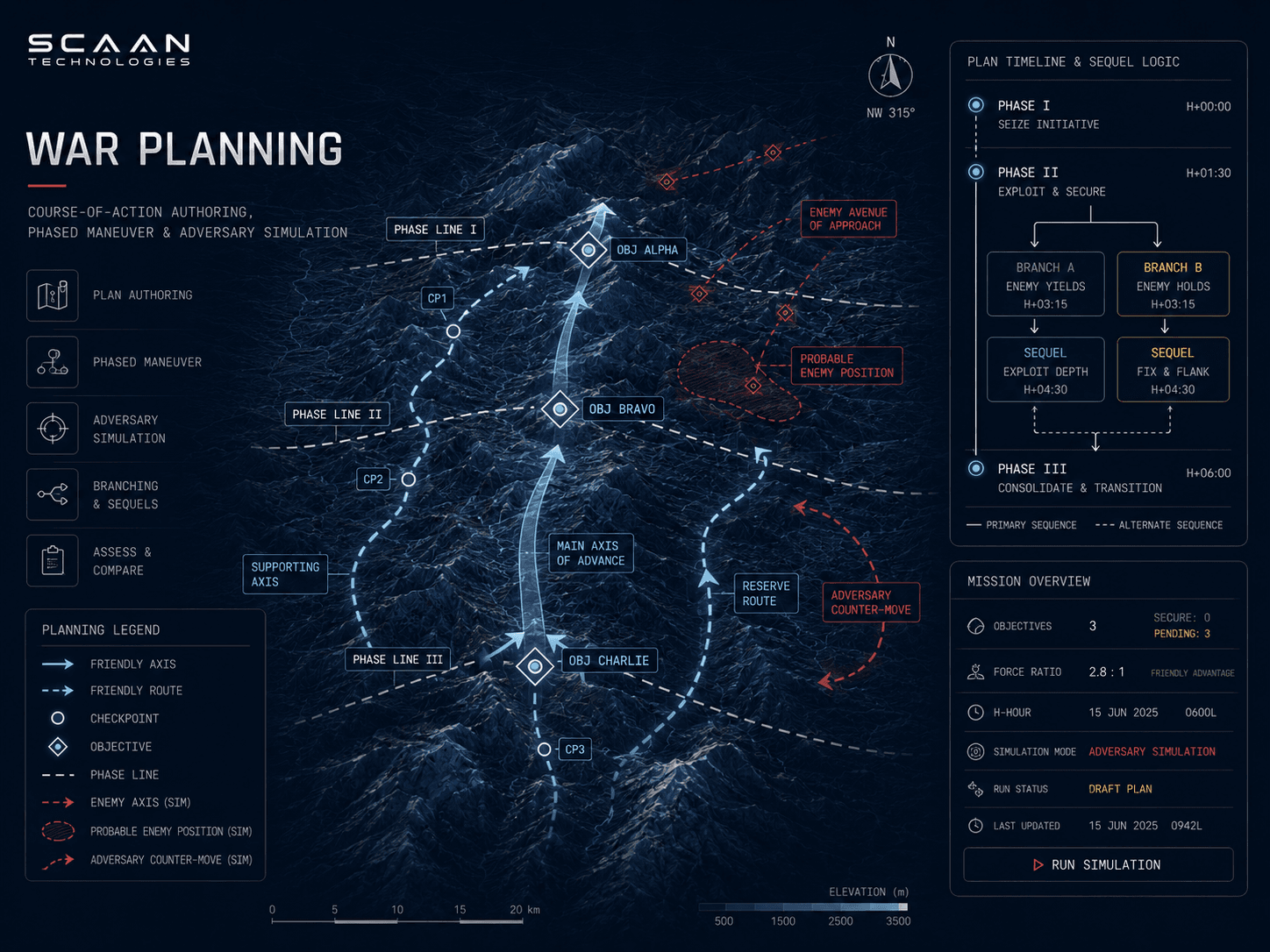 War Planning